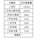茌平老狼SEO:通过关键词找规律拟定百万流量SEO策略