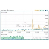 茌平子辛SEO:网站如何做关键词优化