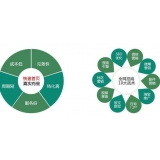 茌平SEO关键词排名为何越来越难做了