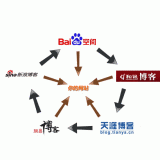 茌平吴磊:SEO外链技巧有哪些
