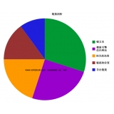 茌平搜道:怎么做seo外链