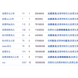 茌平米乐：SEO内容与外链哪个更重要