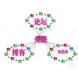 茌平SEO发外链的作用