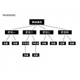 茌平如果操作高指数关键词呢？